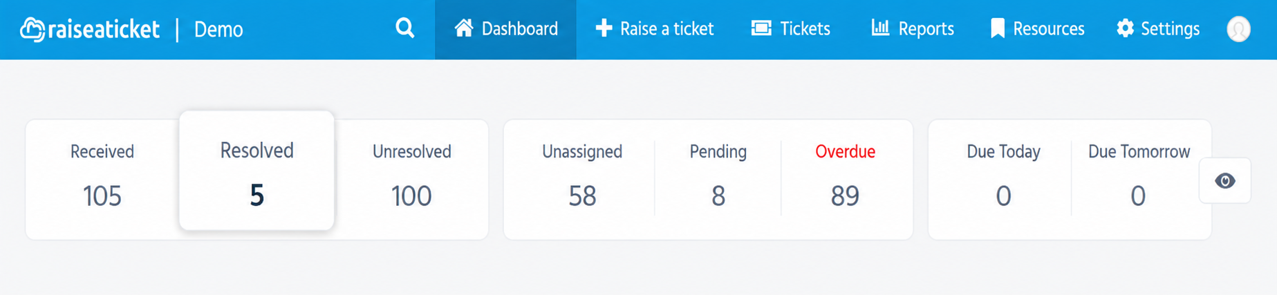 Resolved Counter