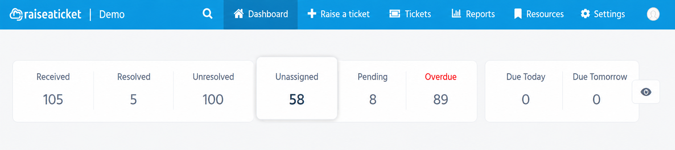 Unassigned Counter