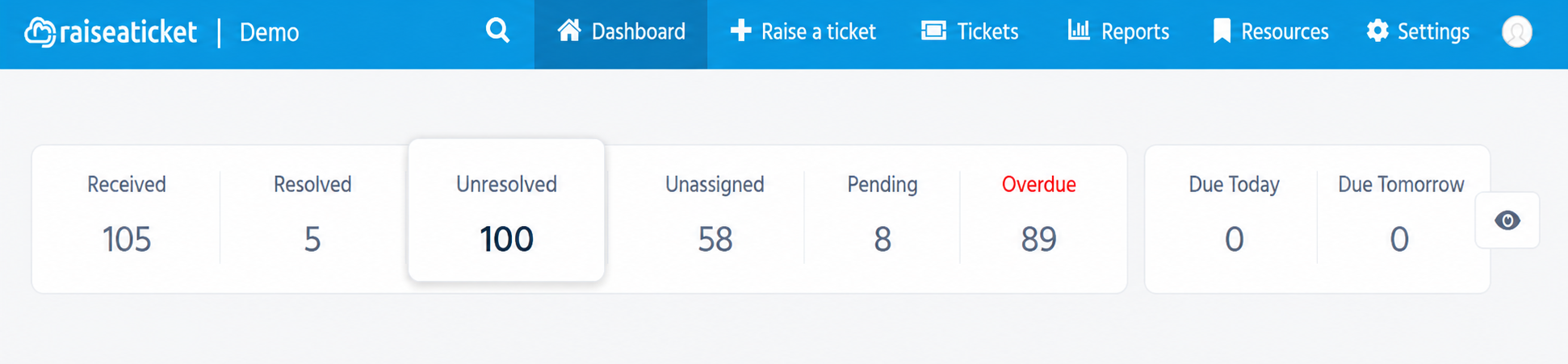 Unresolved Counter
