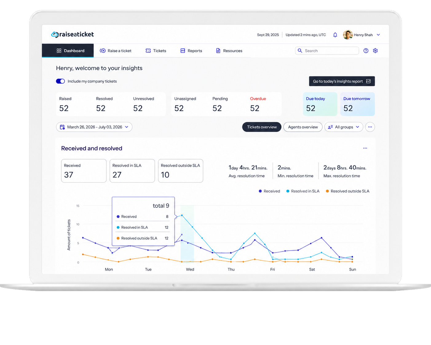 Raiseaticket Dashboard