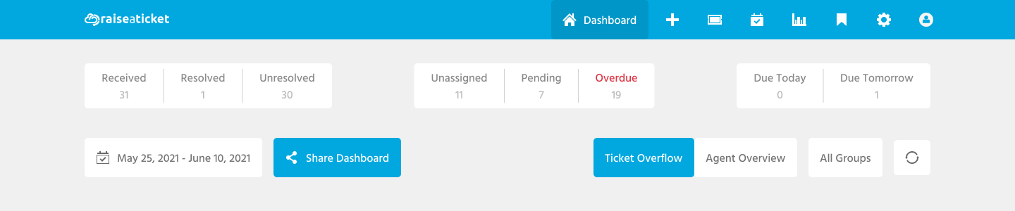 Raiseaticket dashboard counter