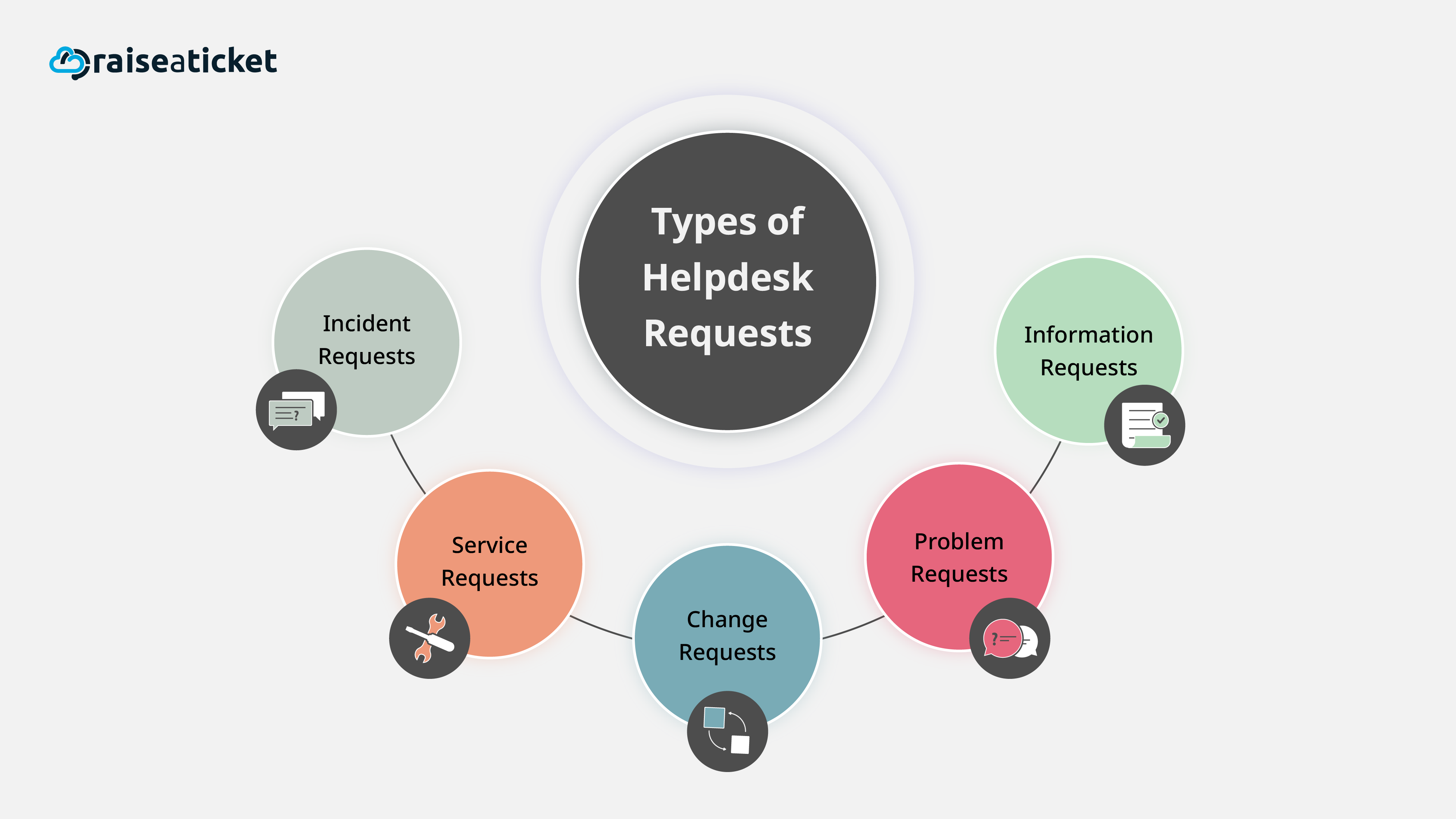raiseaticket helpdesk request